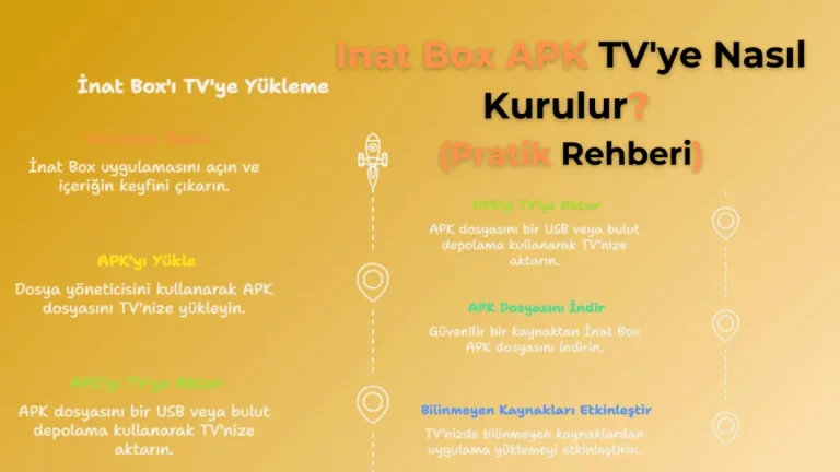 Inat Box APK TV'ye Nasıl Kurulur? (2025 Pratik Rehberi) 2 inat box apk tv ye nasıl yüklenir - Pratik Rehberi